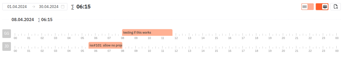 The teams view of tracked time.