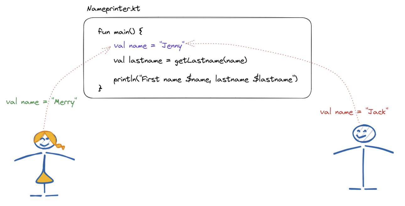 Merge conflicts